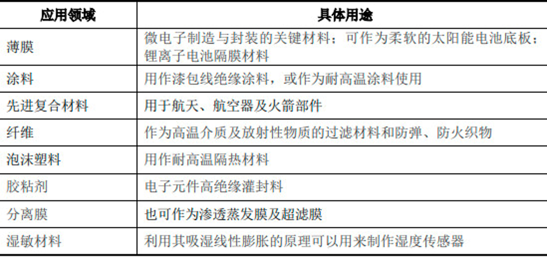 见人隔热材料